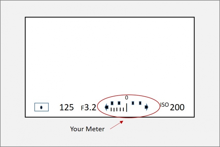 Lesson 1 Reading Light Your Camera’s Meter » Ethereal Exposures Photography
